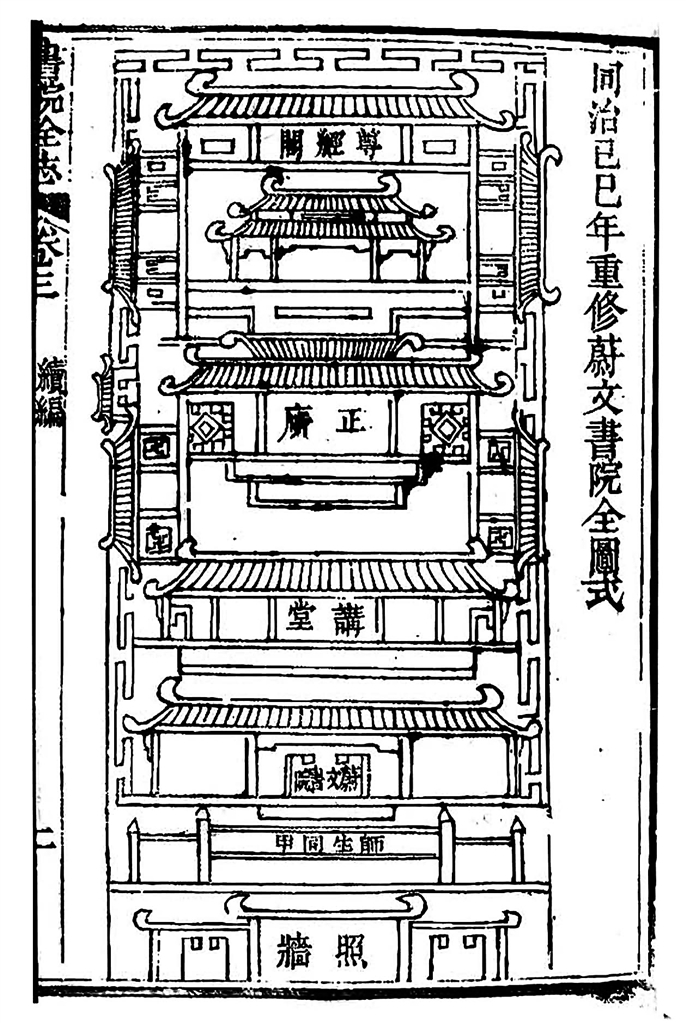 《蔚文书院全志》插图)