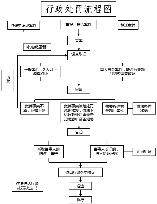 会计人口_初级会计证书图片(3)