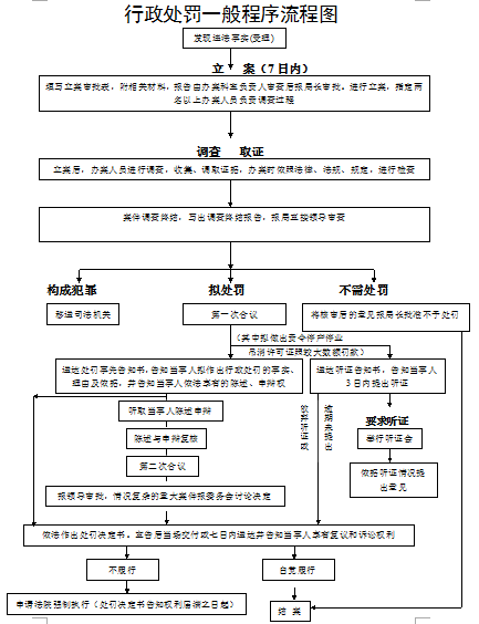 人口计生证明_流动人口计划生育证明格式(3)