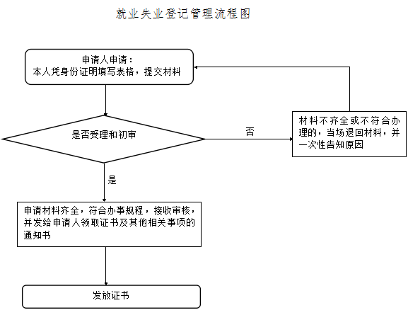 道托镇GDP(2)