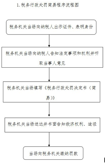 人口税是阻止人口_人口老龄化图片(2)