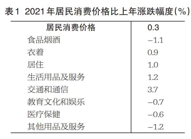 2021年海南省国民经济和社会发展统计公报