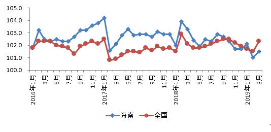 gdp与物价水平(2)