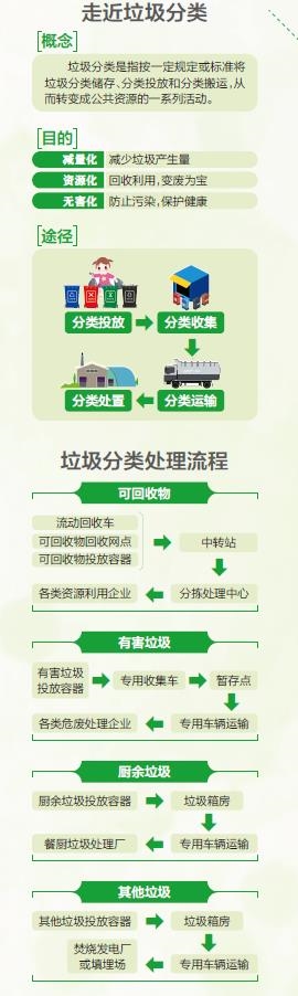 海南省4个地级市10月1日起全面实施生活垃圾分类