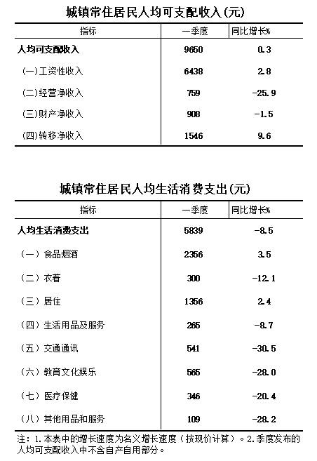 2020年海南第一季度G_第一车展海南2015(2)