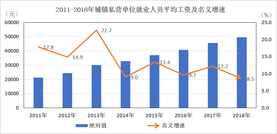 城市人口收入_为什么有些城市人口越来越少 房价越来越高(2)