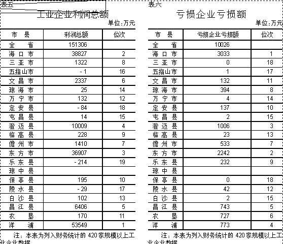 琼中县GDP情况_琼中县地图