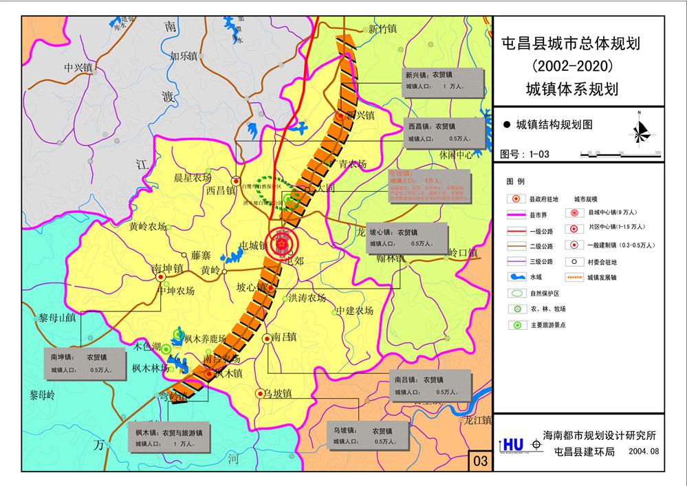 屯昌县城镇体系规划