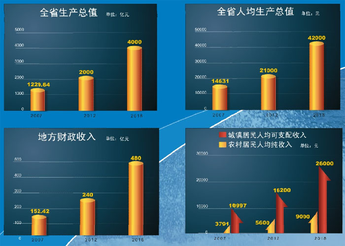 人均gdp与可支配收入_GDP与人均可支配收入之间的关系,消费对GDP的贡献(3)