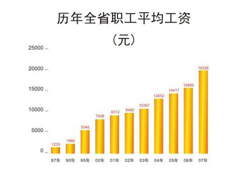 海南就业人口_2014年海南城镇私营单位就业人员年平均工资32707元