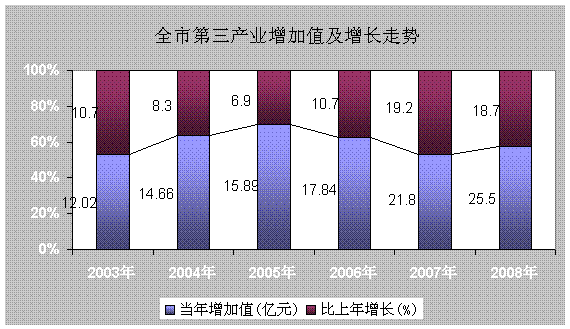 琼海市gdp_琼海市地图