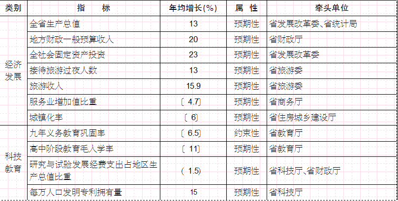 通海的gdp是多少_四川各城市的GDP排名(3)