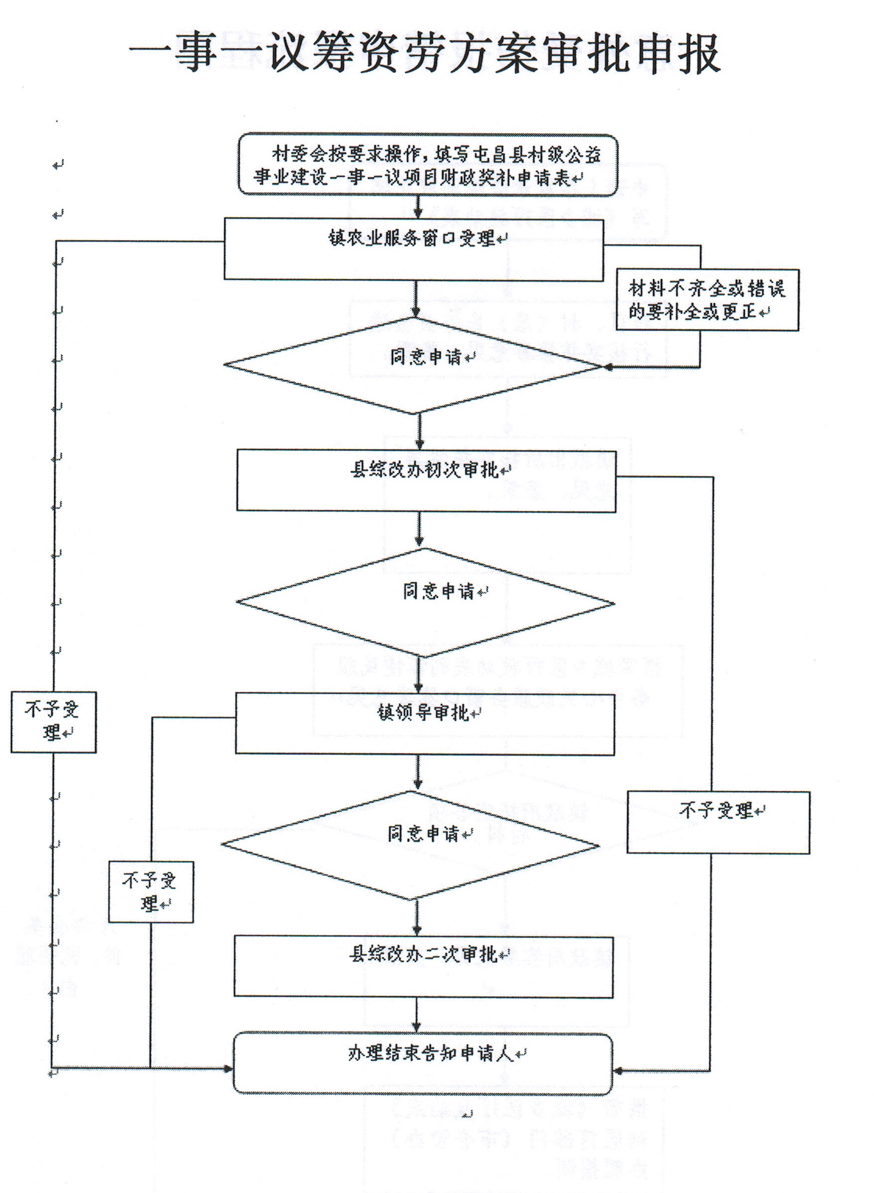 北大镇人口_人口普查