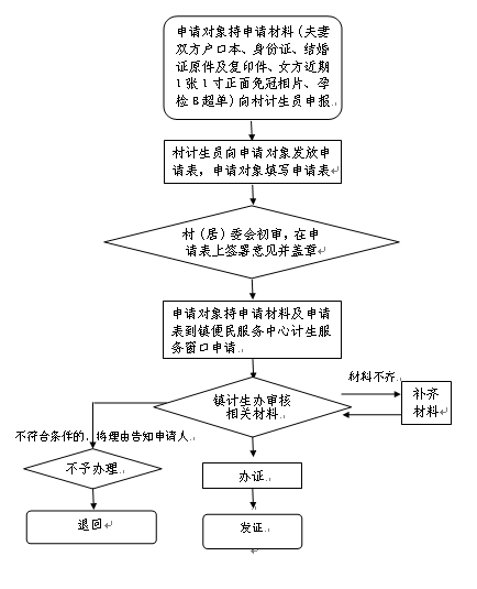 万宁市万城镇政务服务专栏