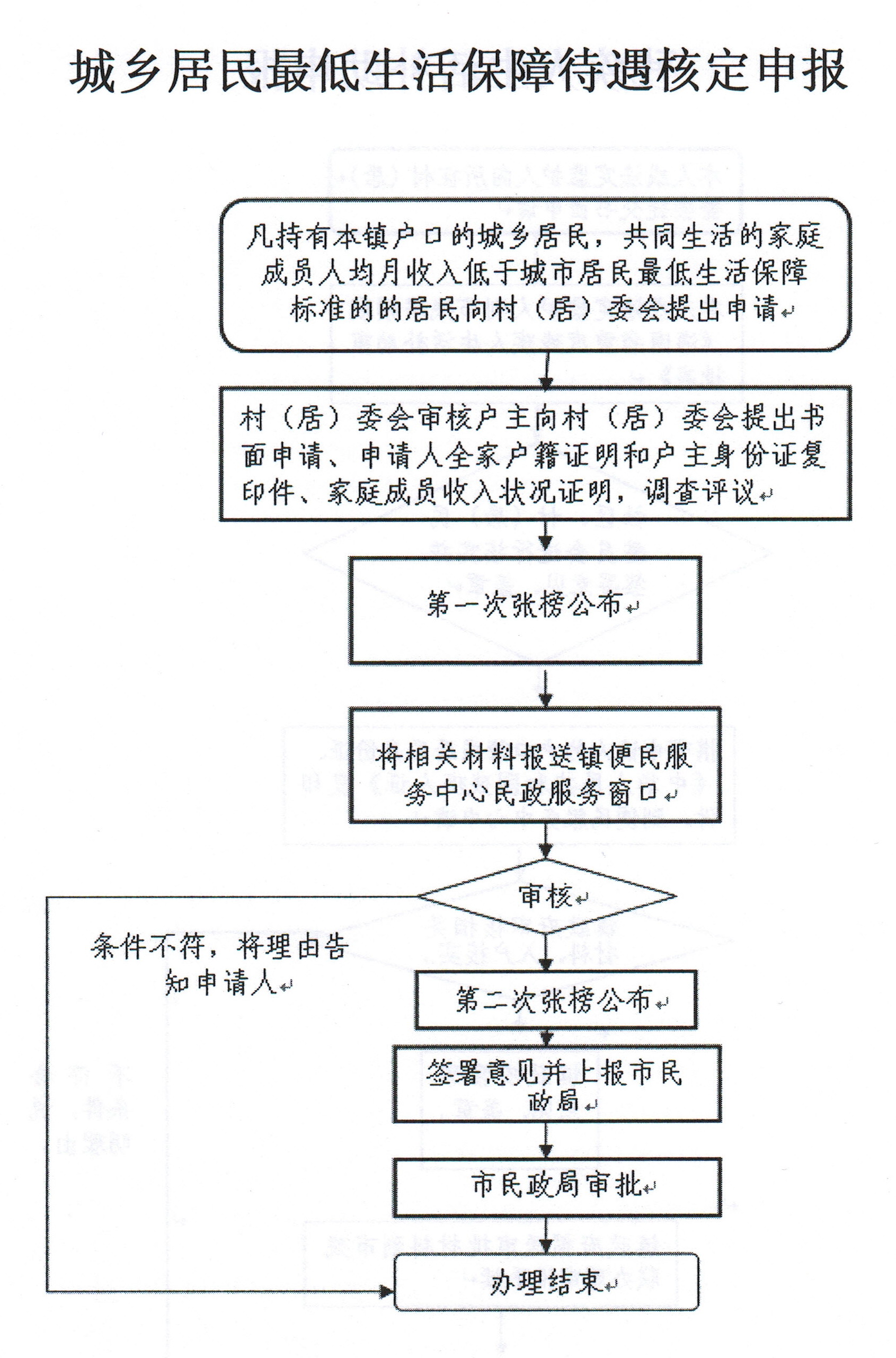 北大镇人口_人口普查