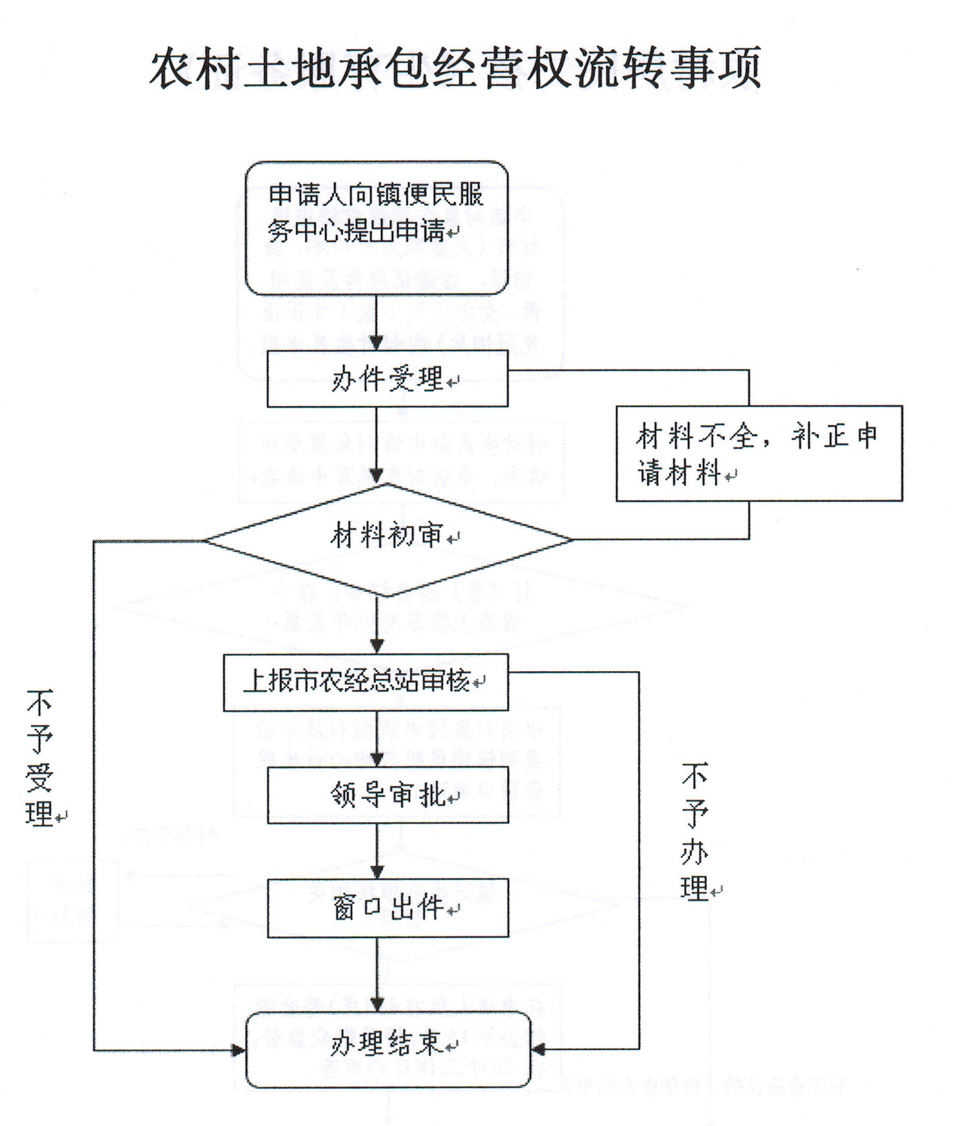 北大镇人口_人口普查