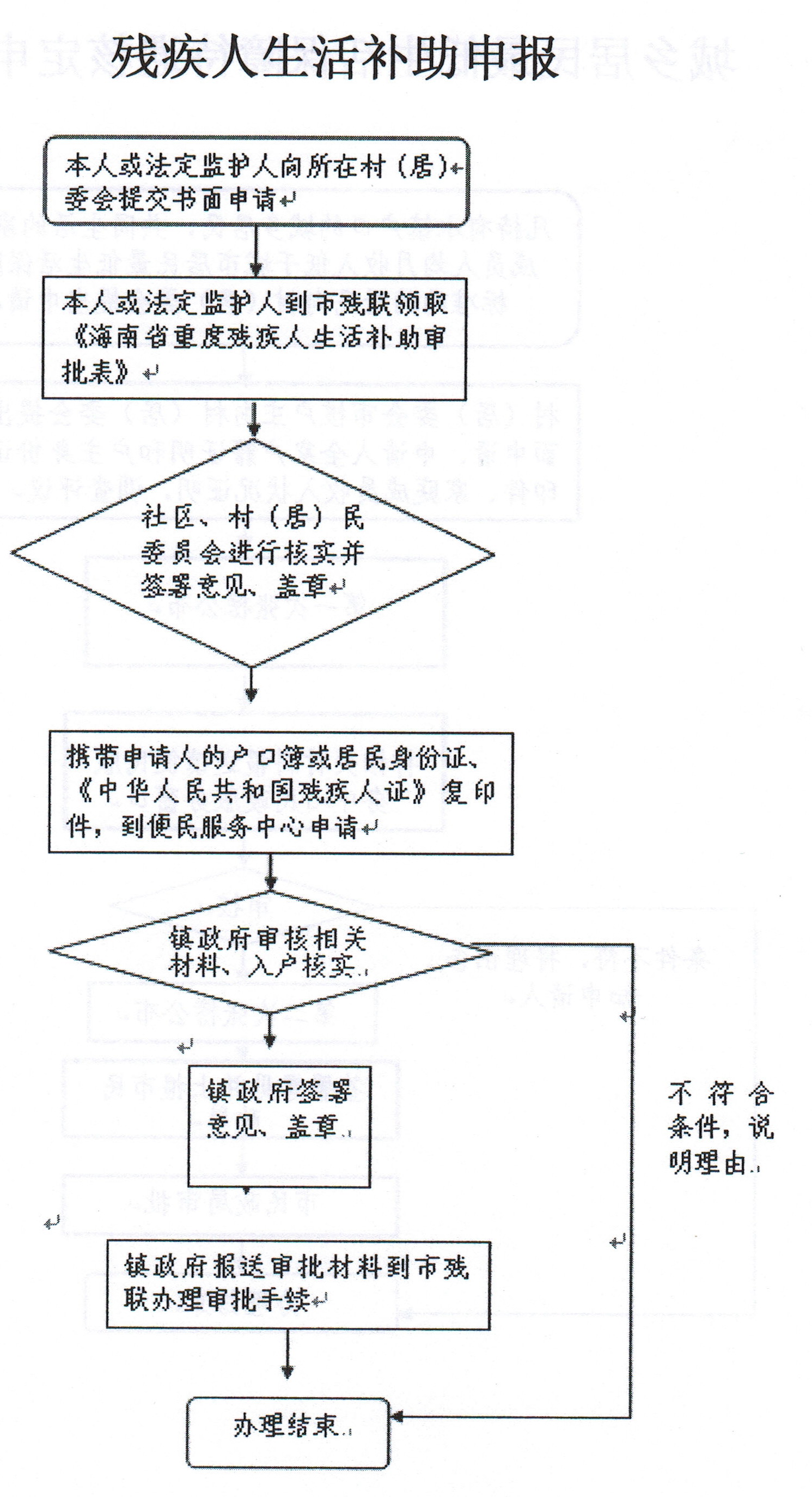 北大镇人口_人口普查