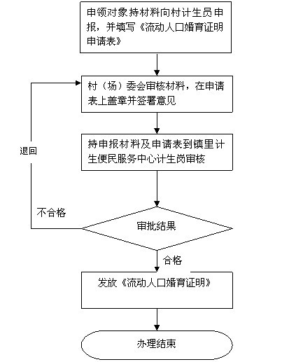 漕桥镇多少人口_我在奉贤区南桥镇做几路车能到闵行区鲁汇镇东方公寓