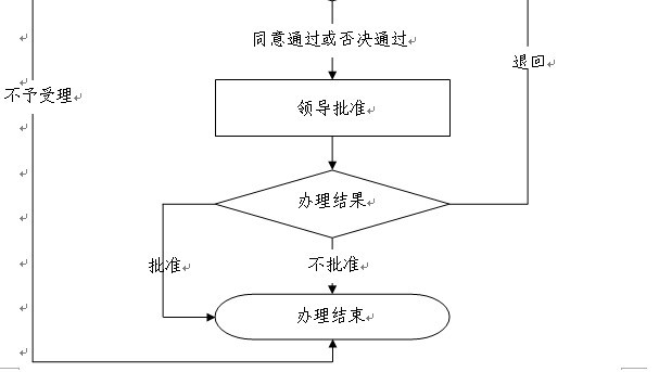 万宁gdp(2)