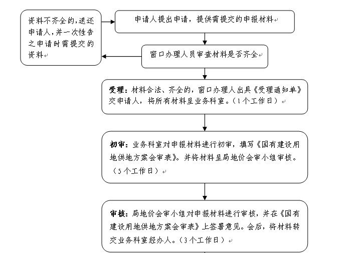 万宁gdp(2)