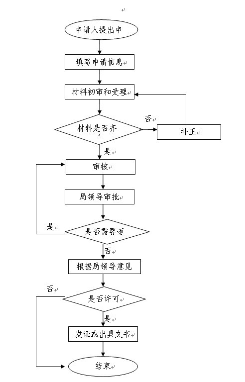 万宁gdp(2)