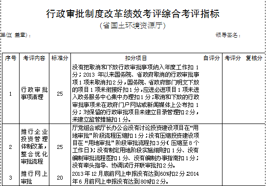 海南省人口与计划生育条例2019_人口与计划生育法(2)