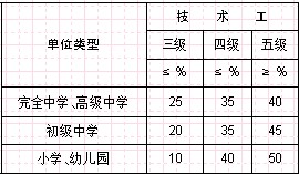 农村幼儿园人口比例_农村城市人口比例图片(2)