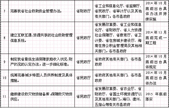 海南省人口与计划生育条例2019_人口与计划生育法