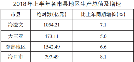 形容GDP好(2)