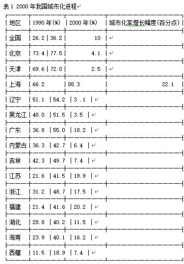 2000年世界平均人均gdp_2000年中国人均GDP是美国的2.64 ,日本的2.49 ,现在是多少呢(3)